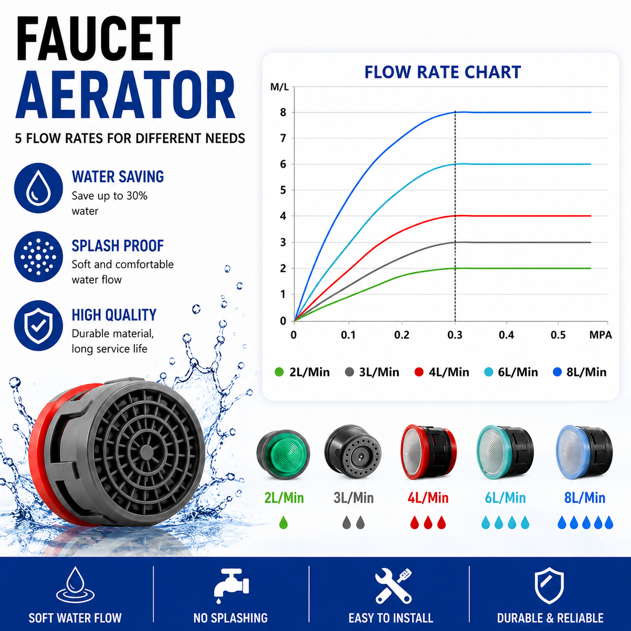 20 Pcs Faucet Aerator,  Flow R - đánh giá và giá Kitchen Gadgets Hacks