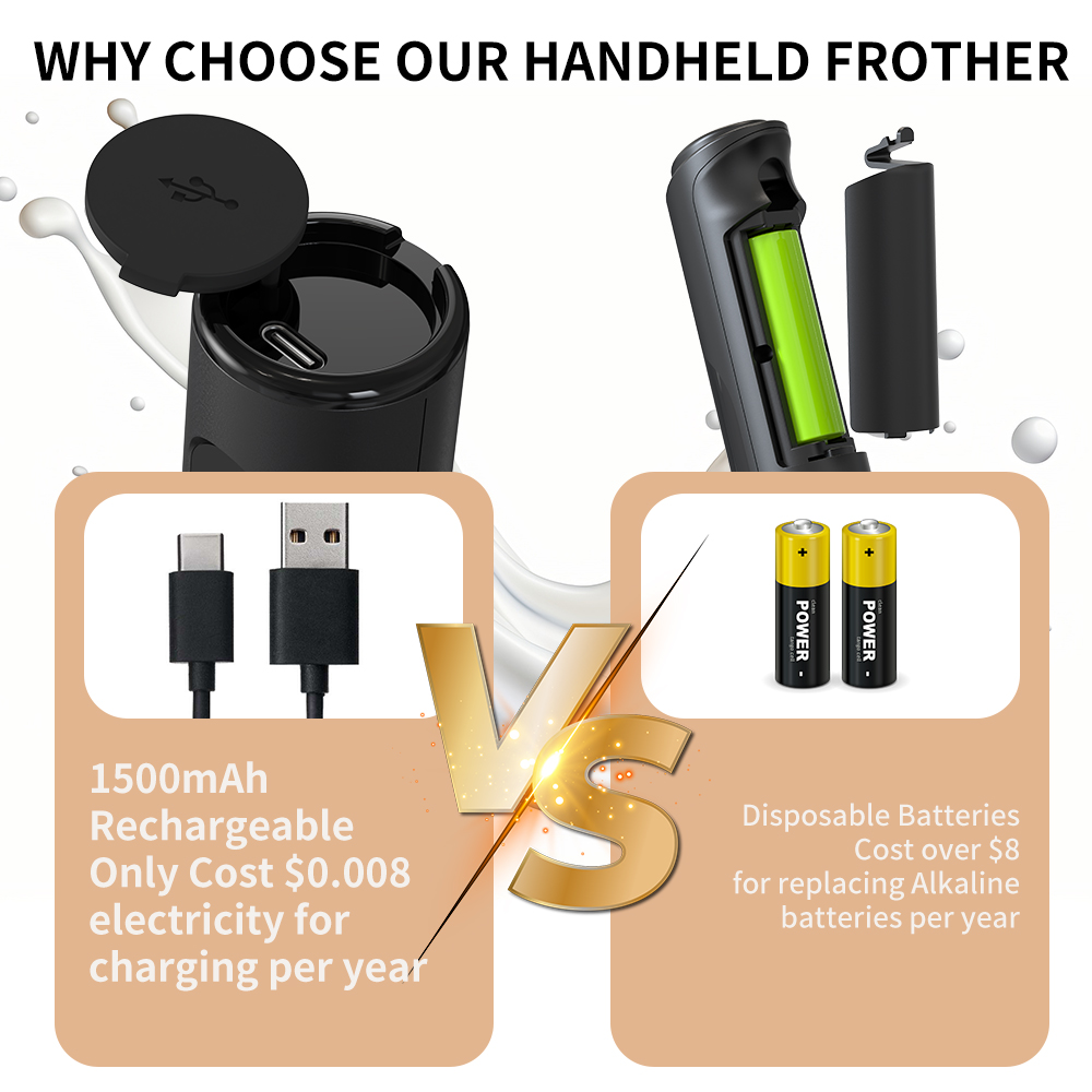3 in 1 Electric Handheld Milk  - đánh giá và giá Milk Frother